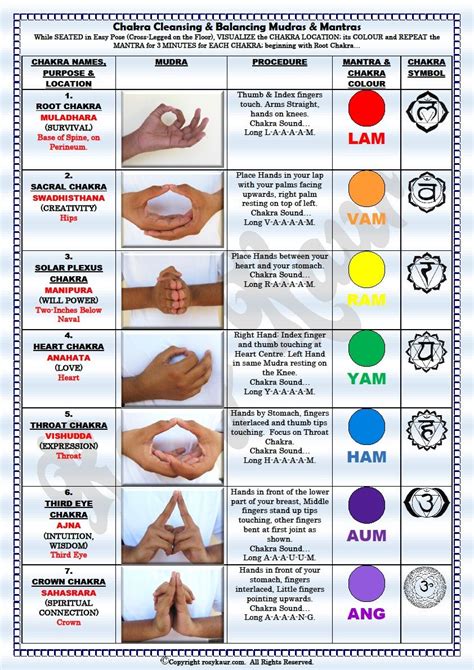 CHAKRA CLEANSING & BALANCING CHART | Mudras, Limpieza de chakras, Beneficios de la meditacion