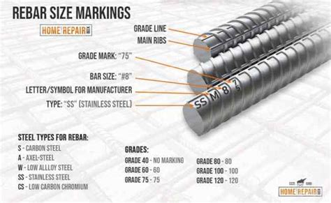 Crsi Rebar Markings Guide Types Of Steel Rebar Steel Properties – Otosection