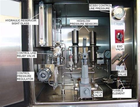 Wellhead Control Panels | Pneumatic and Hydraulic