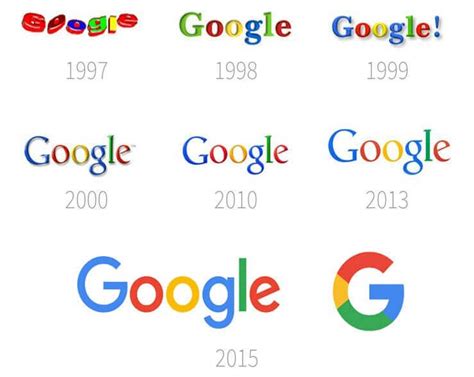 Google Logo And Its History | LogoMyWay