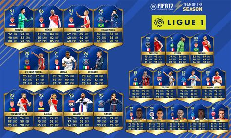 Ligue 1 Team of the Season - FIFA 17 Ultimate Team