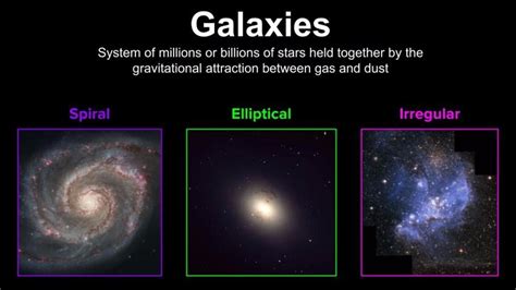 Galaxies Types