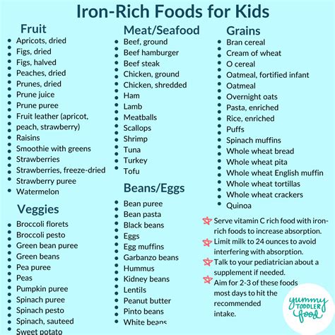 Best Iron-Rich Foods for Babies, Toddlers, & Kids (+50 Recipes!)