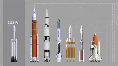 Different Parts Of A Rocket