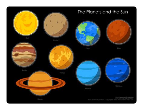 Solar System Diagram – Learn the Planets in Our Solar System