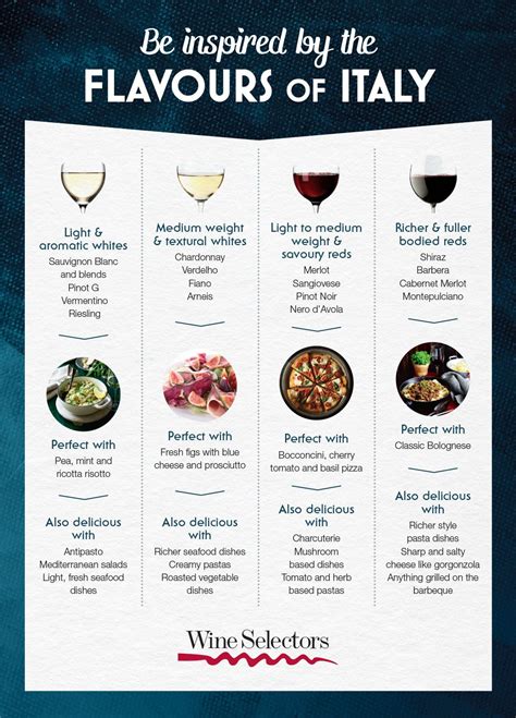 A wine pairing chart for easy wine food pairing – Artofit