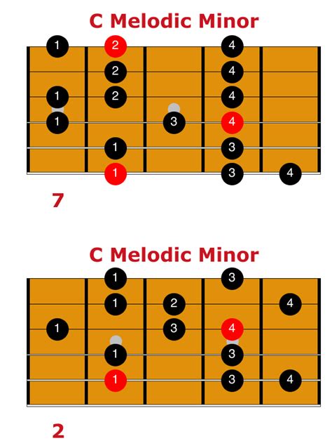 3 Melodic Minor Exercises That Will Change Your Guitar Playing | Matt