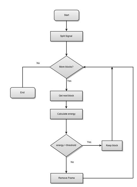 Loop Flowchart Diagram - IMAGESEE