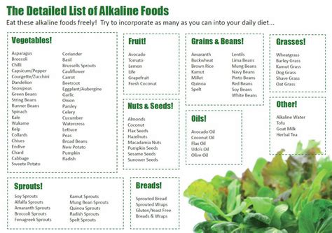 Top 3 Ways to Support pH Balance - Alkaline Foods List