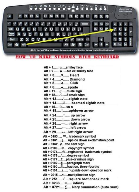 How To Type Symbols On Windows With Your Keyboard Infographic 39406 | Hot Sex Picture