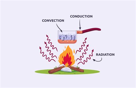 Convection currents made simple - Princess Betty TV