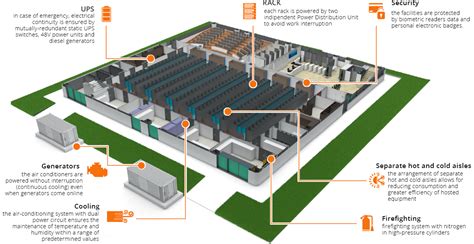 Data Center – corporate.welcomeitalia.it