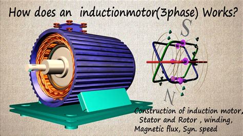 Explain Construction And Working Principle Of Three Phase Induction Motor - Infoupdate.org