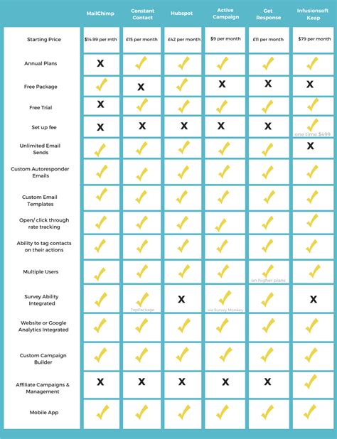 CRM Comparison Chart - Speaker INsight