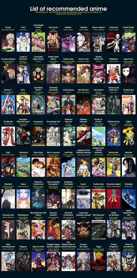 Recommended Anime | Anime recommendations, Anime heaven, Anime reccomendations