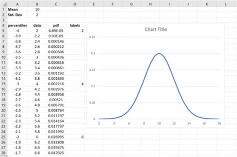 How to Make a Bell Curve in Excel: Example + Template