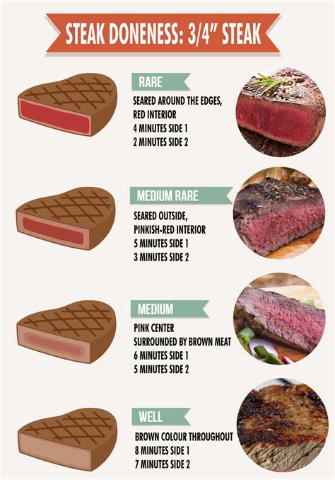 Bison Steak Doneness Chart: Easy Instructions - Cooking Buffalo