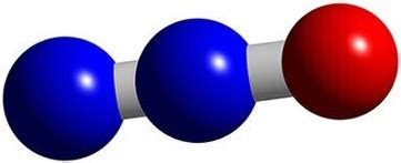 Nitrous Oxide (N2O) | N2O Gas Detector Solutions - IGD : International ...