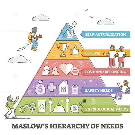 Maslow pyramid with hierarchy of human needs classification outline concept – VectorMine ...