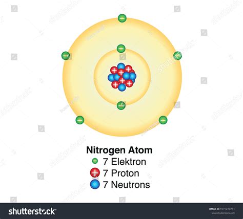 Draw A Nitrogen Atom