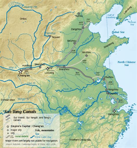 The Grand Canal – Environmental China