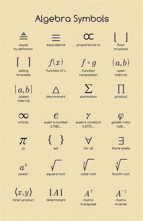 Algebra Symbols | mathposters | Algebra, Math poster, Learning mathematics