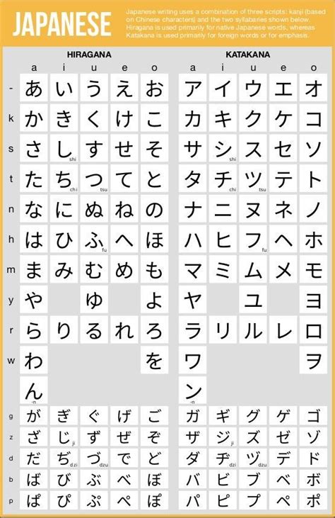 Hiragana Katakana Chart