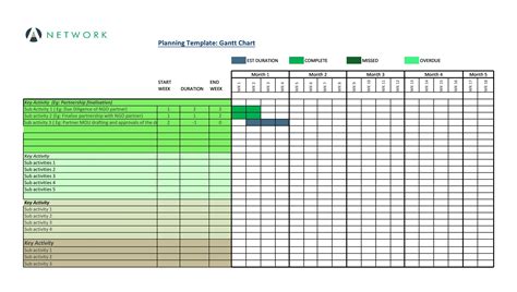 Sample Gantt Chart Excel Template