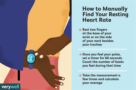 What is a Normal Resting Heart Rate?