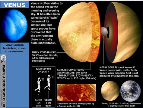 DMR'S ASTRONOMY CLUB: Solar System: Facts about Venus