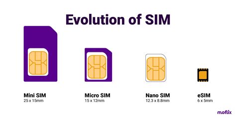 eSIM a Game-Changer for Telcos: Unlocking New Opportunities