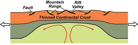 Divergent Plate Boundaries - Geology (U.S. National Park Service)