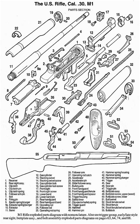 M1 Garand Rifle Parts