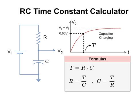 RC Time Constant Calculator: Understanding and Using This Essential Tool for Circuit Analysis ...