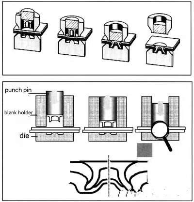 News - Working principle of rivet gun and use method of manual rivet gun