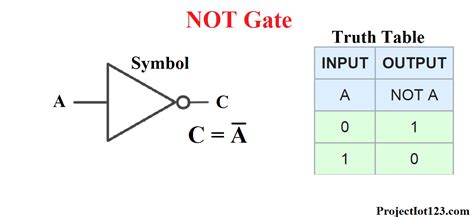 Introduction to logic gates - projectiot123 is making esp32,raspberry pi,iot projects