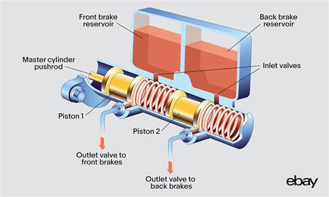 What Is a Dual Master Cylinder Brake? - eBay Motors Blog