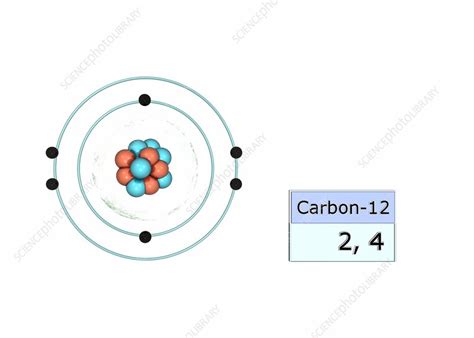 Carbon electron configuration - Stock Image - C029/5022 - Science Photo Library