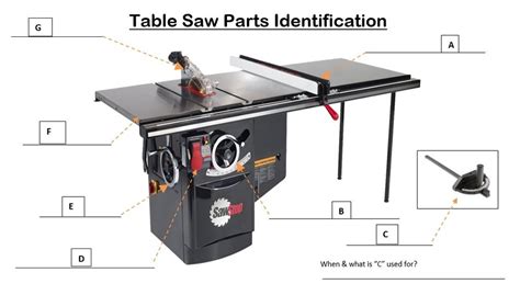 Table Saw Parts ID Diagram | Quizlet