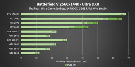 2018 nvidia graphics cards comparison chart - topms