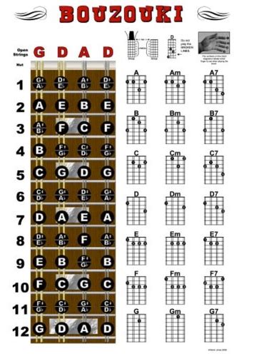 Irish Bouzouki Chord Chart