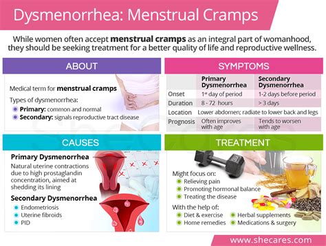 Magnesium For Menstrual Cramps Livestrongcom