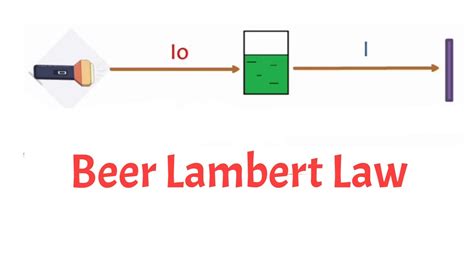 Beer Lambert Law Explanation at Eric Barney blog