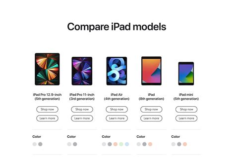 Ipad Comparison Table | Hot Sex Picture