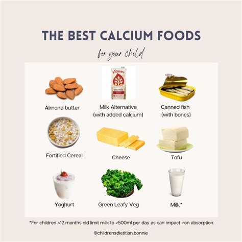 Calcium Foods For Children