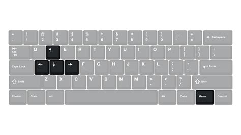 Keyboard Sizes & Layouts — Keyboard University