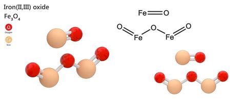 Difference Between Ferrous and Ferric Oxide | Noah Chemicals