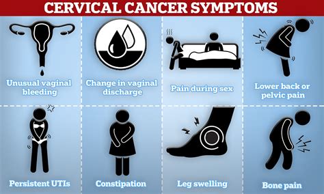 Uterine Cancer Symptoms