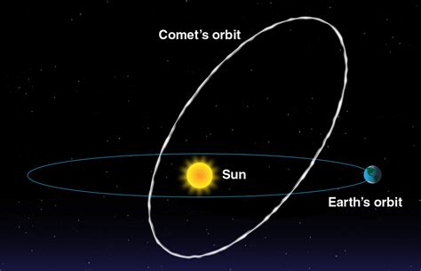 What Is a Meteor Shower? | NASA Space Place – NASA Science for Kids