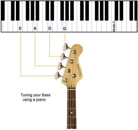 How to Tune a Bass Guitar using a Piano - Get-Tuned.com